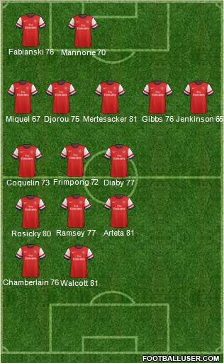 Arsenal Formation 2012