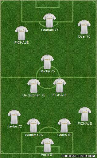 Swansea City Formation 2012