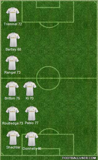 Swansea City Formation 2012
