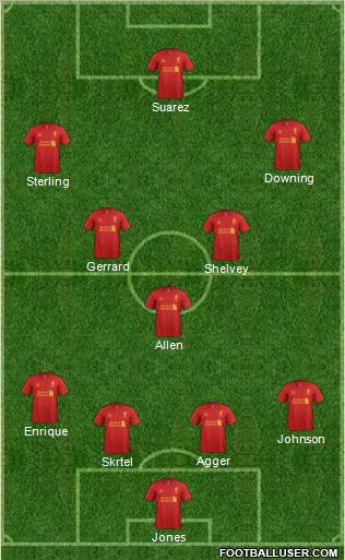 Liverpool Formation 2012