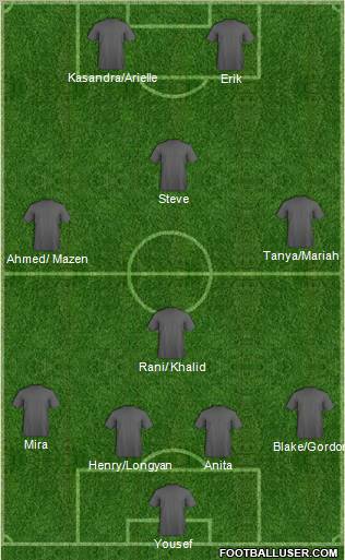 Dream Team Formation 2012