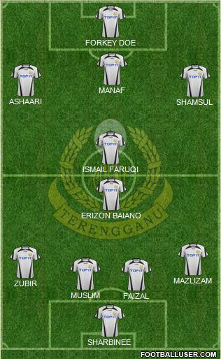 Terengganu Formation 2012