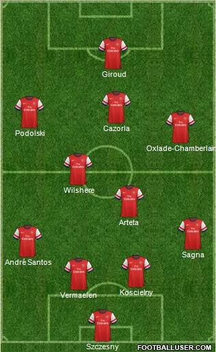 Arsenal Formation 2012