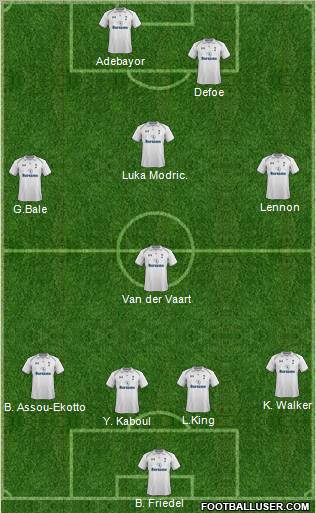 Tottenham Hotspur Formation 2012