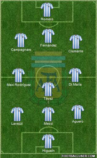 Argentina Formation 2012