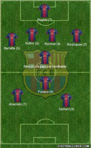 F.C. Barcelona Formation 2012