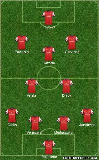 Arsenal Formation 2012