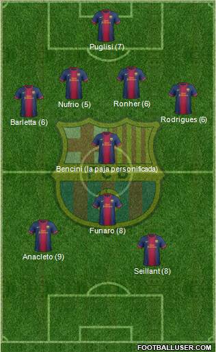 F.C. Barcelona Formation 2012