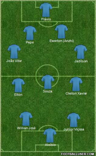 Dream Team Formation 2012