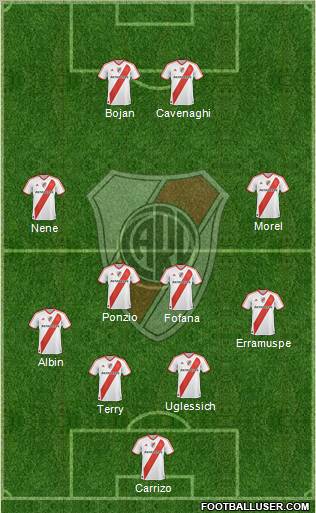 River Plate Formation 2012