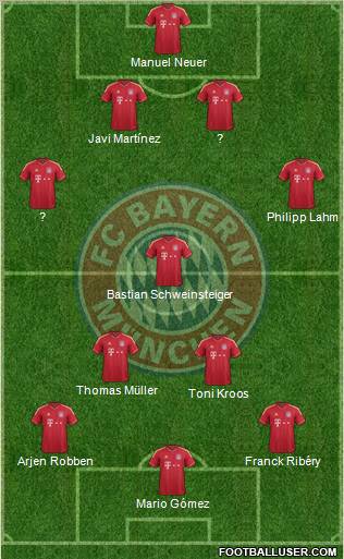 FC Bayern München Formation 2012
