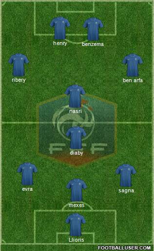 France Formation 2012