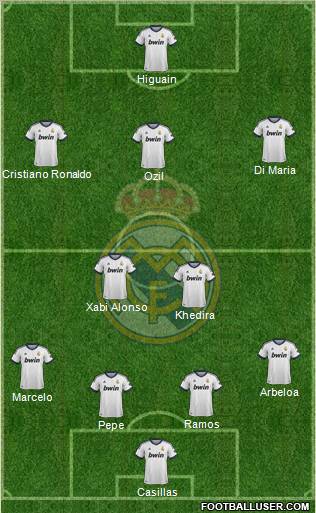 Real Madrid C.F. Formation 2012