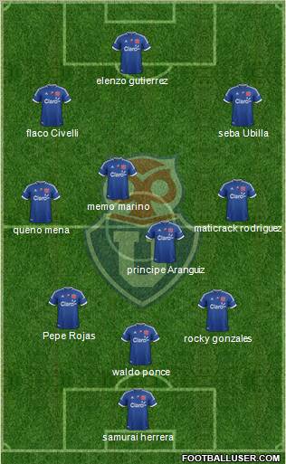 CF Universidad de Chile Formation 2012