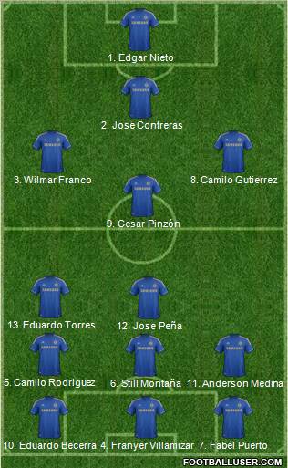 Chelsea Formation 2012