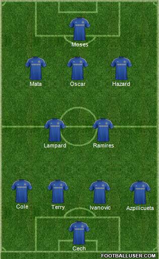 Chelsea Formation 2012