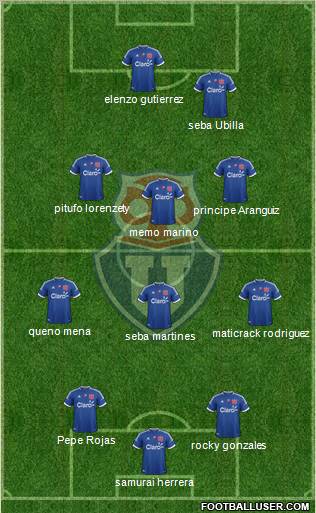 CF Universidad de Chile Formation 2012