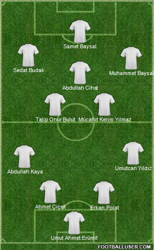 Dream Team Formation 2012