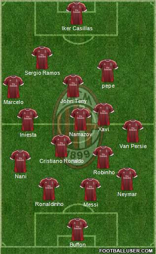 A.C. Milan Formation 2012