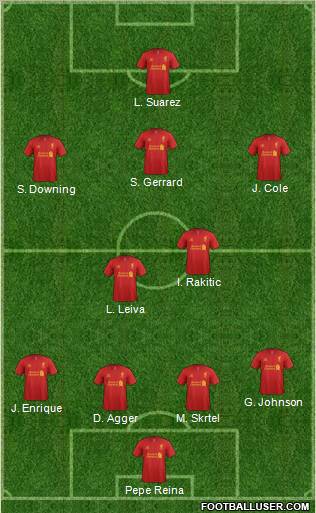 Liverpool Formation 2012