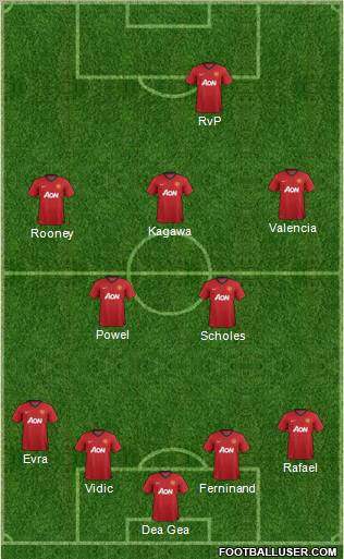Manchester United Formation 2012