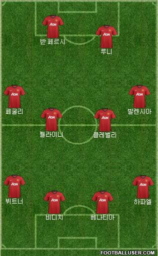 Manchester United Formation 2012