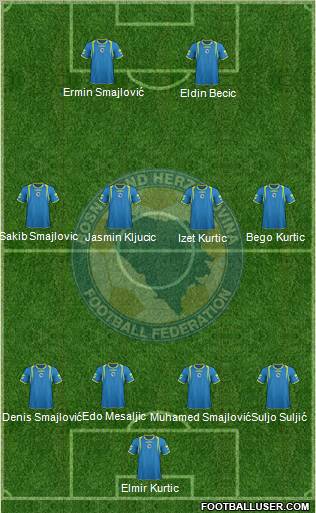 Bosnia and Herzegovina Formation 2012