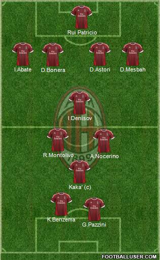 A.C. Milan Formation 2012