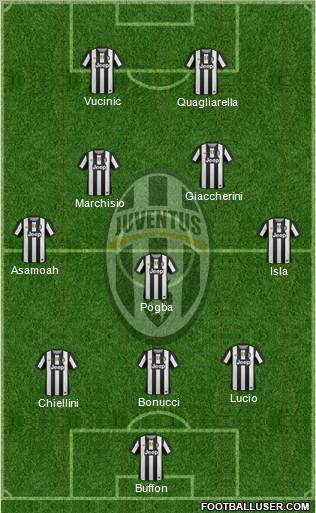 Juventus Formation 2012