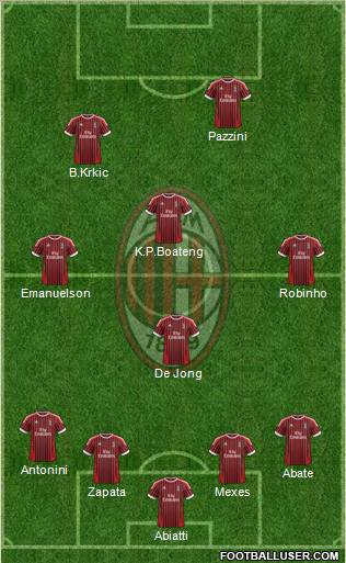 A.C. Milan Formation 2012