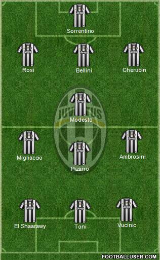 Juventus Formation 2012