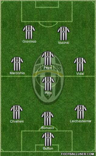 Juventus Formation 2012