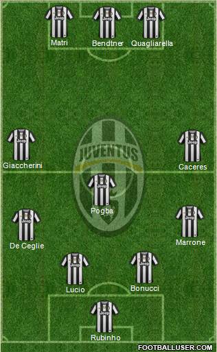 Juventus Formation 2012