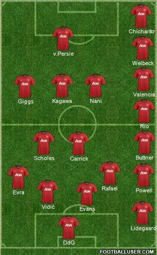 Manchester United Formation 2012