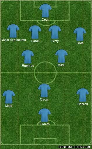 Champions League Team Formation 2012