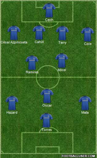Chelsea Formation 2012