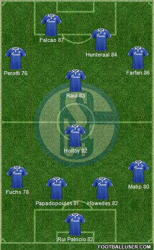 FC Schalke 04 Formation 2012