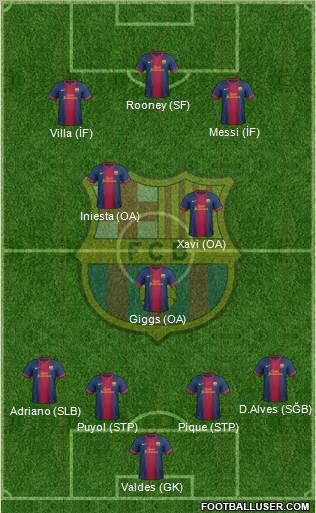 F.C. Barcelona Formation 2012