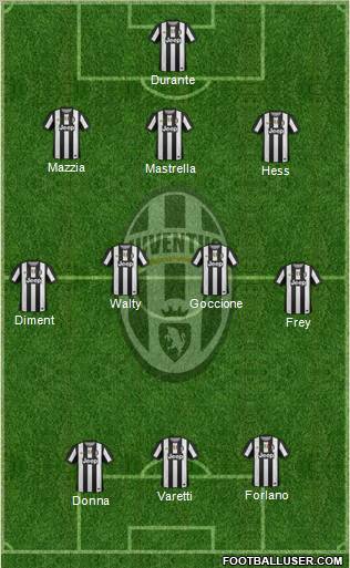 Juventus Formation 2012