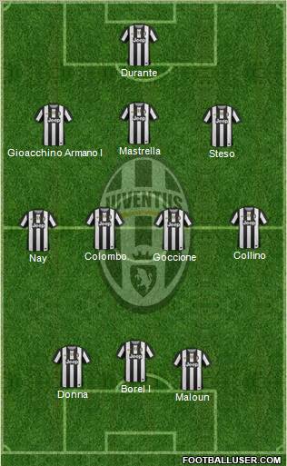 Juventus Formation 2012