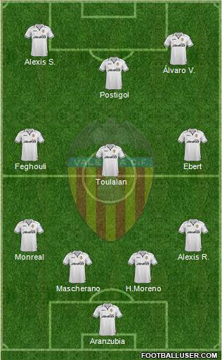 Valencia C.F., S.A.D. Formation 2012