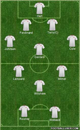 England Formation 2012