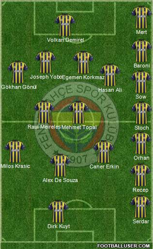Fenerbahçe SK Formation 2012