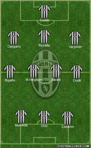 Juventus Formation 2012