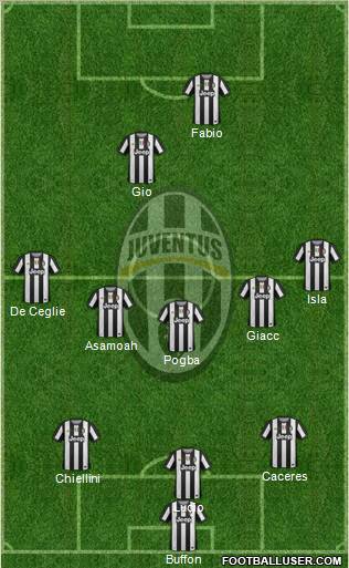 Juventus Formation 2012