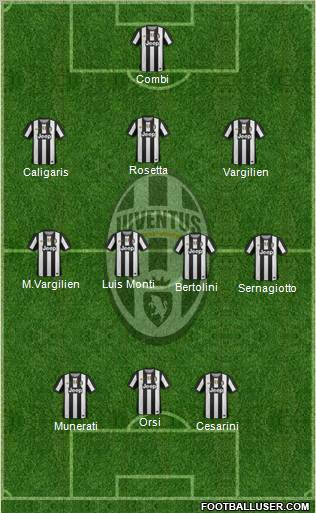 Juventus Formation 2012