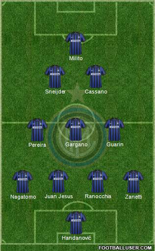 F.C. Internazionale Formation 2012
