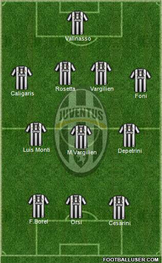 Juventus Formation 2012