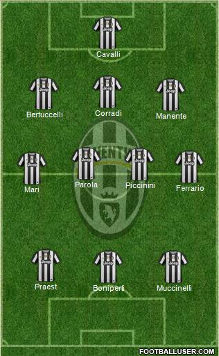 Juventus Formation 2012