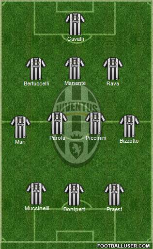 Juventus Formation 2012